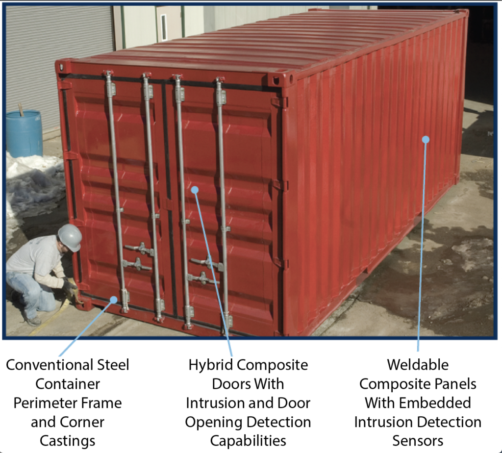 global secure container